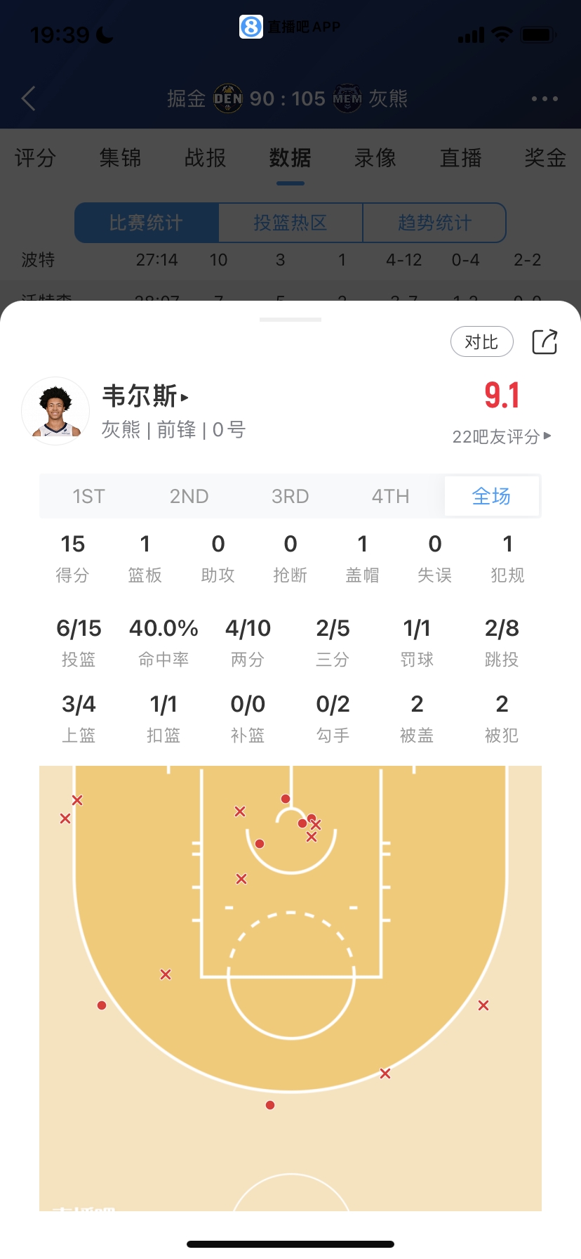 菜鸟：39号秀15分最高 火箭探花4记三分 榜眼7中1 小崔&河村登场